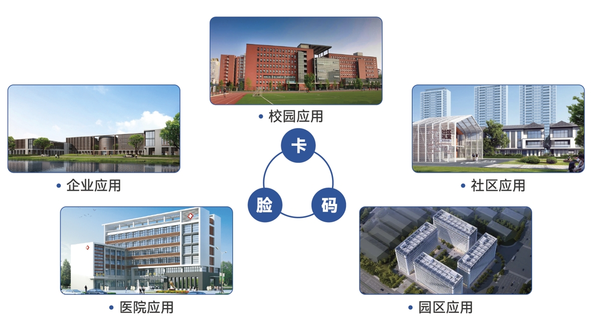 智慧园区.png