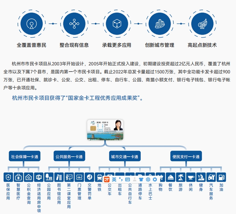 市民卡解决方案2.png