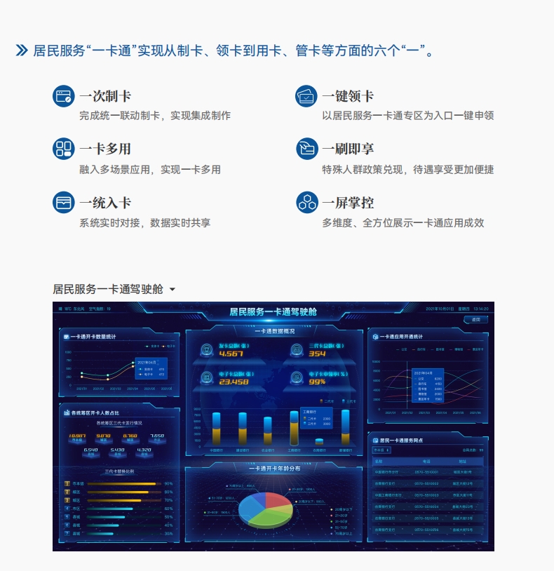 居民服务一卡通-2.png