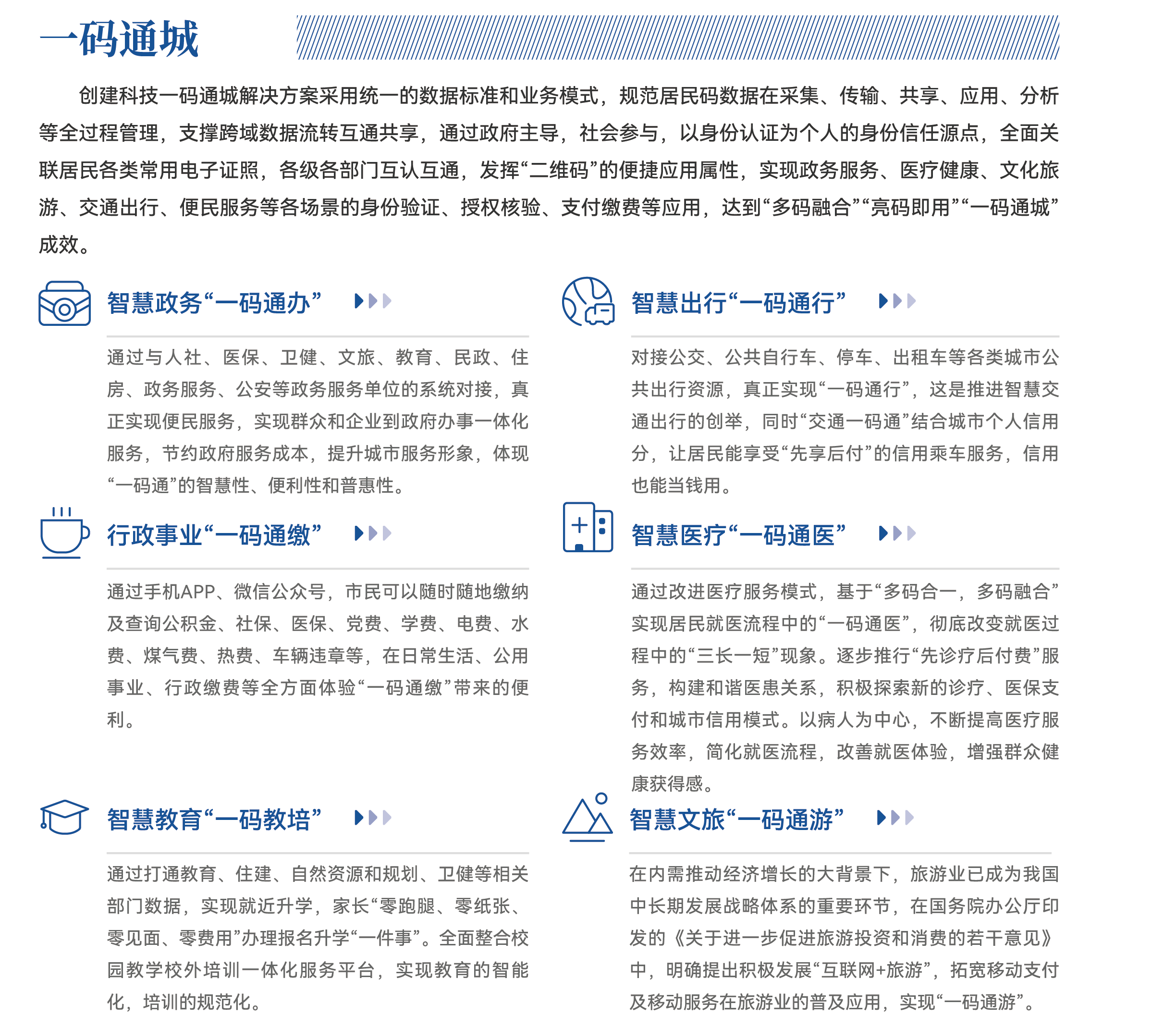 8创建科技解决方案册子（印刷原文件）_数字市民解决方案11-12(1)(1).png