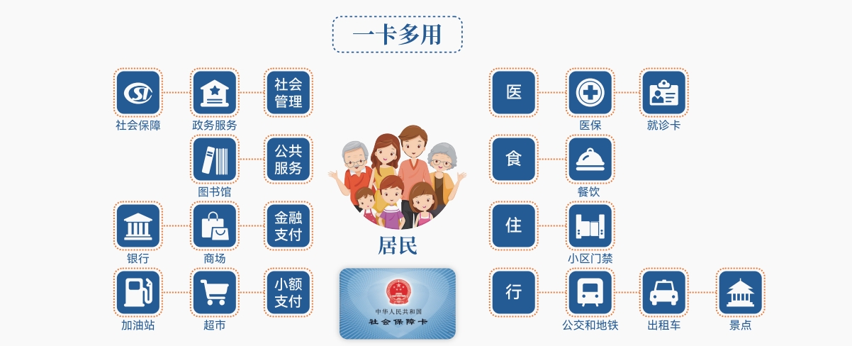 统一卡管理平台2.png
