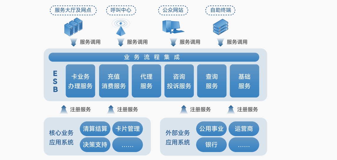 统一服务平台01.png