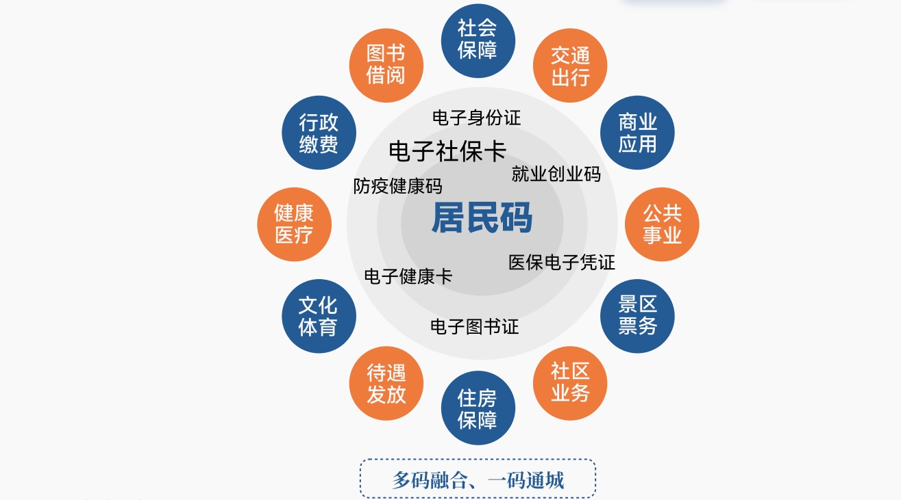 统一码服务平台2.png