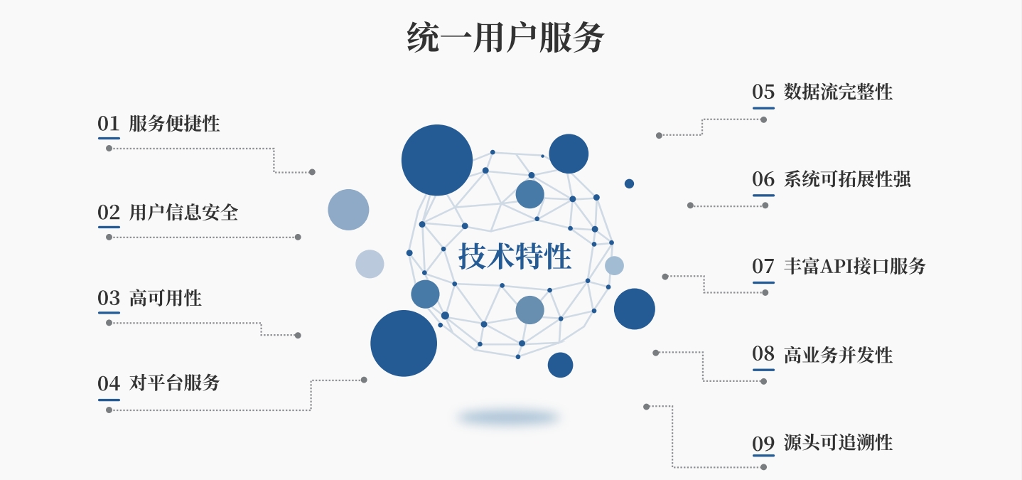 统一用户服务平台1.png